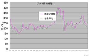 市況 高木金属株式会社 黄銅 真鍮 真中 銅 アルミ ステンレス金属販売加工 東京台東区